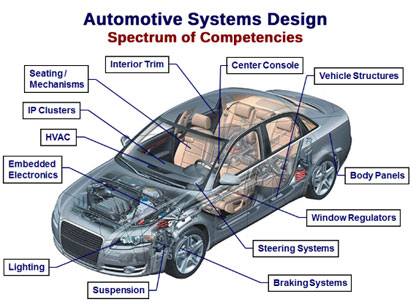 automobile